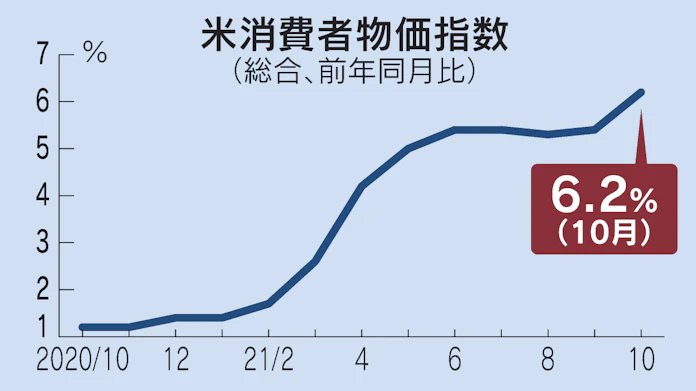 消費者物価 全国18年11月 コアcpi上昇率は3ヵ月ぶりの1 割れ 先行きはさらに鈍化へ ニッセイ基礎研究所