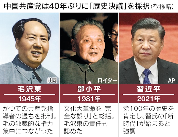 中国共産党が採択した 歴史決議 って何 日本経済新聞 中国共産党が採択した 歴史決議 って何 日本経済新聞