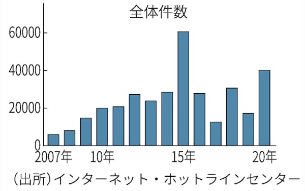 清水陽平 のニュース一覧 日本経済新聞 清水陽平 のニュース一覧 日本経済新聞