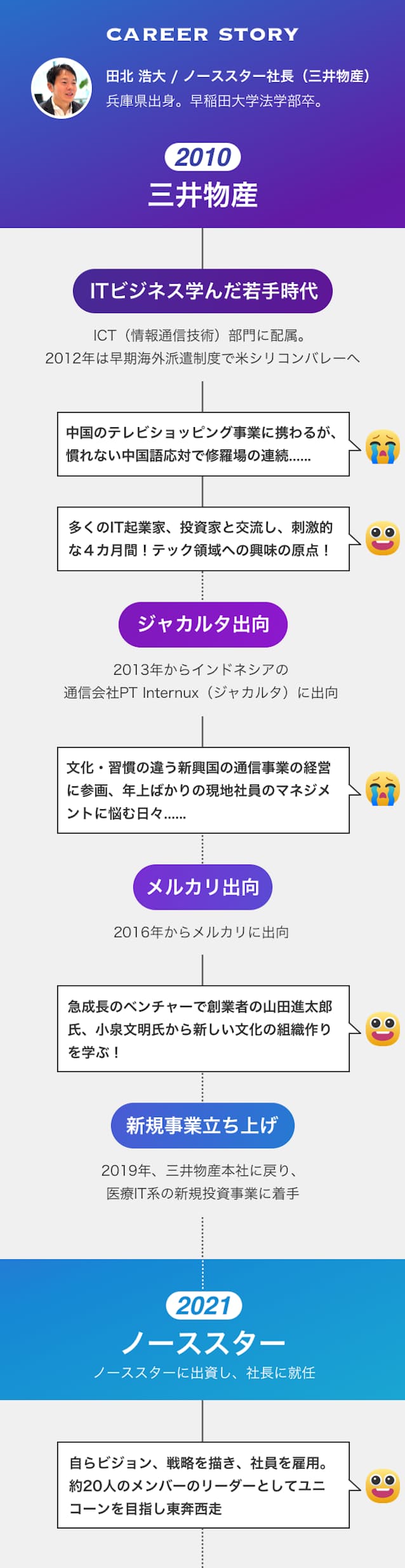 三井物産系の最年少社長 出向で磨いた組織の作り方 Nikkei Style 三井物産系の最年少社長 出向で磨いた組織の作り方 Nikkei Style