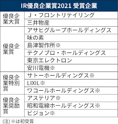 安川電機 気温上昇で 需要拡大 気候変動の影響分析 日本経済新聞