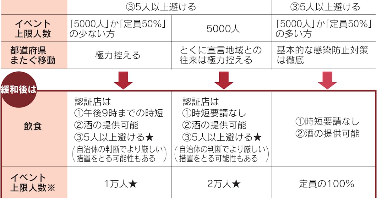 コロナ制限 25日めどに緩和 接種で飲食の人数上限撤廃 日本経済新聞 コロナ制限 25日めどに緩和 接種で飲食の人数上限撤廃 日本経済新聞
