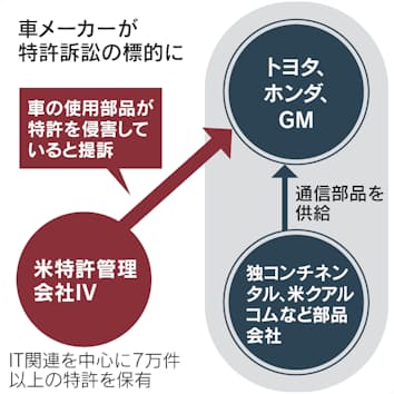 日本経済新聞より拝借。