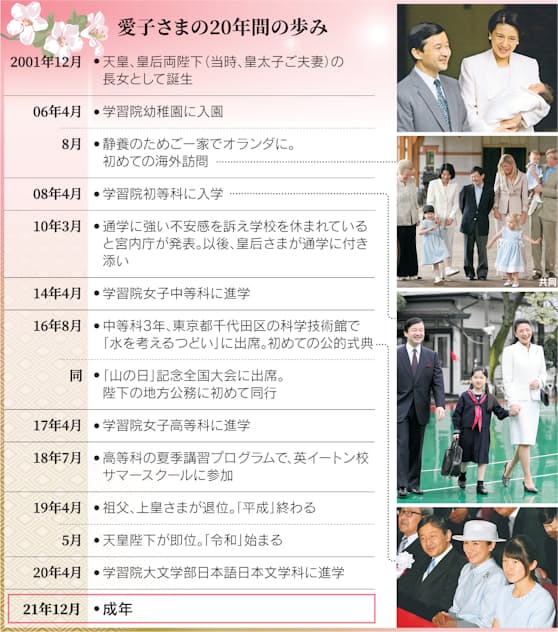愛子さま成年に 天皇ご一家 支え合い年 日本経済新聞 愛子さま成年に 天皇ご一家 支え合い年 日本経済新聞