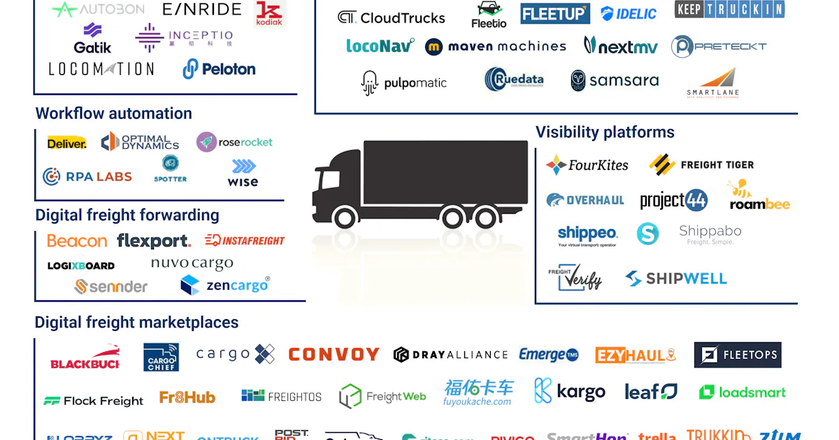 運送業界の人手不足救う 自動化テックに投資資金1兆円 日本経済新聞 運送業界の人手不足救う 自動化テックに投資資金1兆円 日本経済新聞
