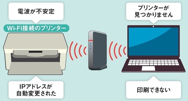 Wi Fiプリンターが印刷できない 通信環境をまず確認 Nikkei Style Wi Fiプリンターが印刷できない 通信環境をまず確認 Nikkei Style