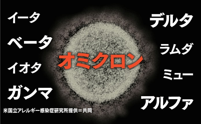新型コロナ オミクロン デルタ アルファ よくわかるコロナ変異型 日本経済新聞 新型コロナ オミクロン デルタ アルファ よくわかるコロナ変異型 日本経済新聞