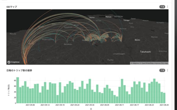 マーステックジャパンは複雑な交通データをまとめて解析できる
