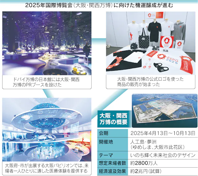 大阪 関西万博 未来像を探る Irも誘致準備着々 日本経済新聞 大阪 関西万博 未来像を探る Irも誘致準備着々 日本経済新聞