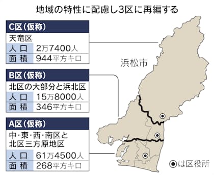 浜松市の行政区再編 3区案を内定 年6億円超削減へ 日本経済新聞 浜松市の行政区再編 3区案を内定 年6億円超削減へ 日本経済新聞