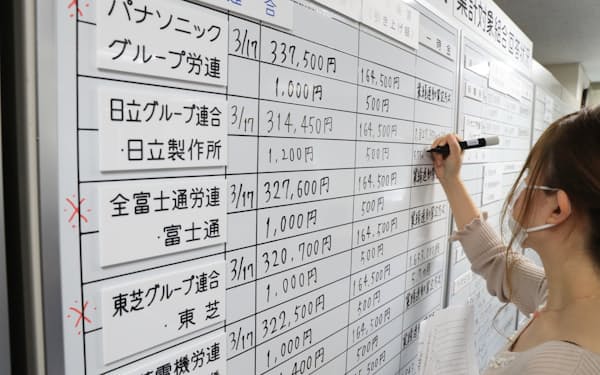 労使交渉の回答状況をボードに書き込む金属労協の職員（17日午後、東京都中央区）