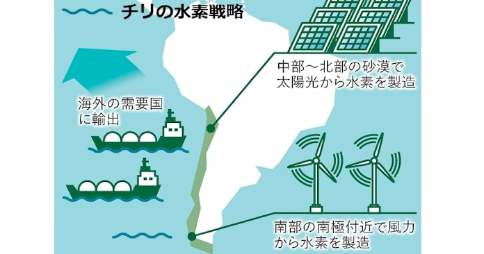 グリーン水素 欧州勢が南米開拓 チリ最安 日本出遅れ 日本経済新聞 グリーン水素 欧州勢が南米開拓 チリ最安 日本出遅れ 日本経済新聞