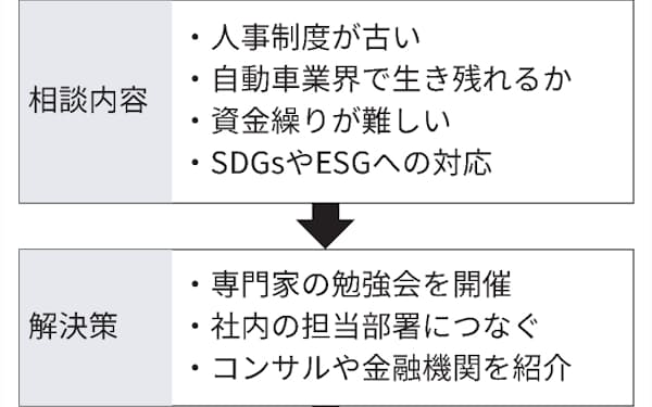 豊田合成 のニュース一覧 日本経済新聞 豊田合成 のニュース一覧 日本経済新聞