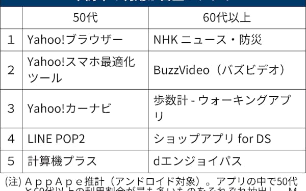 ポケモンgo 公開から5年 ヘビーユーザー4割 巣ごもりでも 日本経済新聞 ポケモンgo 公開から5年 ヘビーユーザー4割 巣ごもりでも 日本経済新聞
