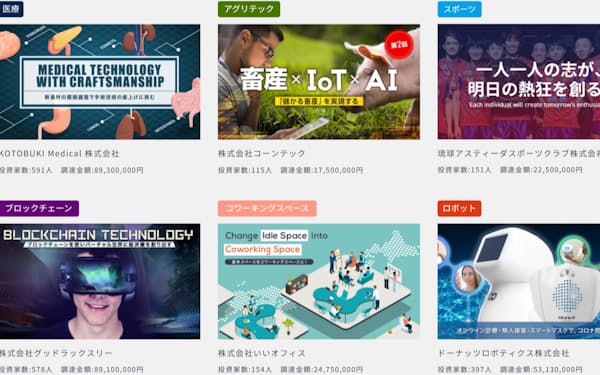 浜松にスタートアップ企業は多いが資金調達が課題だという。