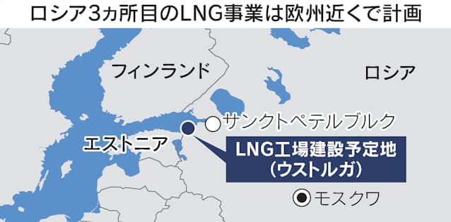 脱炭素下の逆張りに勝算は 中東 ロシアの石油ガス投資 日本経済新聞 脱炭素下の逆張りに勝算は 中東 ロシアの石油ガス投資 日本経済新聞