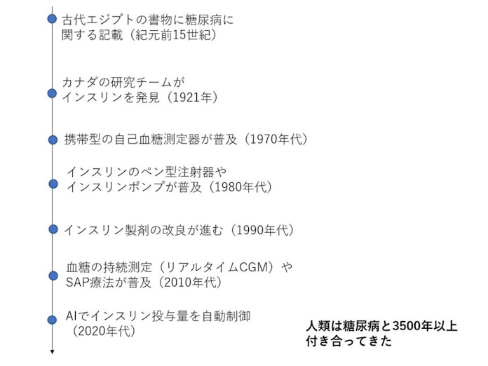 糖尿病はもうつらくない 自動治療 で乗り越える時代 日本経済新聞 糖尿病はもうつらくない 自動治療 で乗り越える時代 日本経済新聞