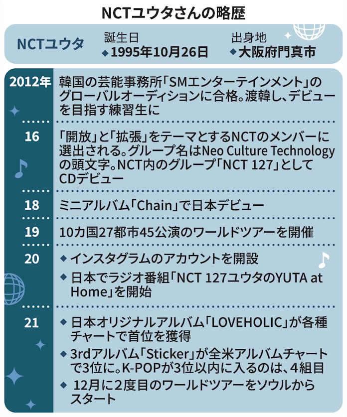 国境を超越するk Pop空間 Nctユウタが見た世界 日本経済新聞 国境を超越するk Pop空間 Nctユウタが見た世界 日本経済新聞
