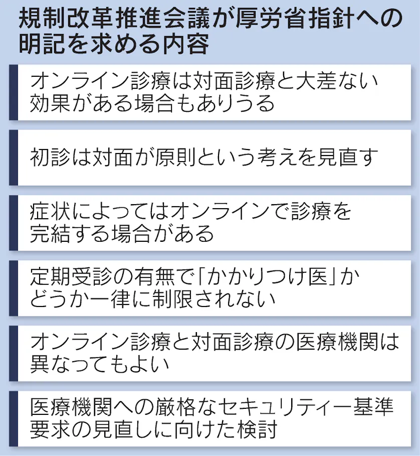 オンライン診療で応酬 規制改革会議 慎重派に対抗 日本経済新聞 オンライン診療で応酬 規制改革会議 慎重派に対抗 日本経済新聞