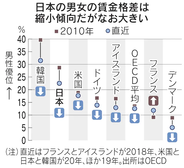 アイスランド 09年の大転換 男女平等が生む活力 日本経済新聞 アイスランド 09年の大転換 男女平等が生む活力 日本経済新聞