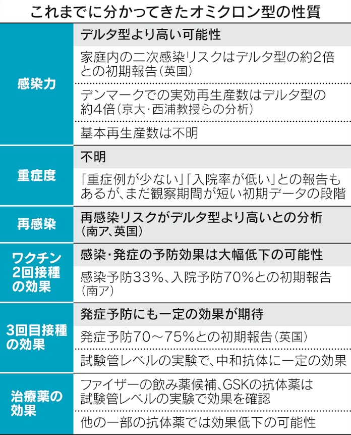 新型コロナ オミクロン デルタ アルファ よくわかるコロナ変異型 日本経済新聞 新型コロナ オミクロン デルタ アルファ よくわかるコロナ変異型 日本経済新聞