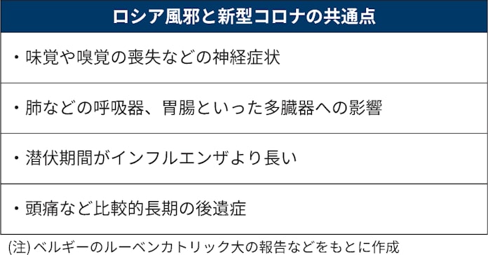 ロシア風邪はコロナだった インフル原因 覆す新説 日本経済新聞 ロシア風邪はコロナだった インフル原因 覆す新説 日本経済新聞