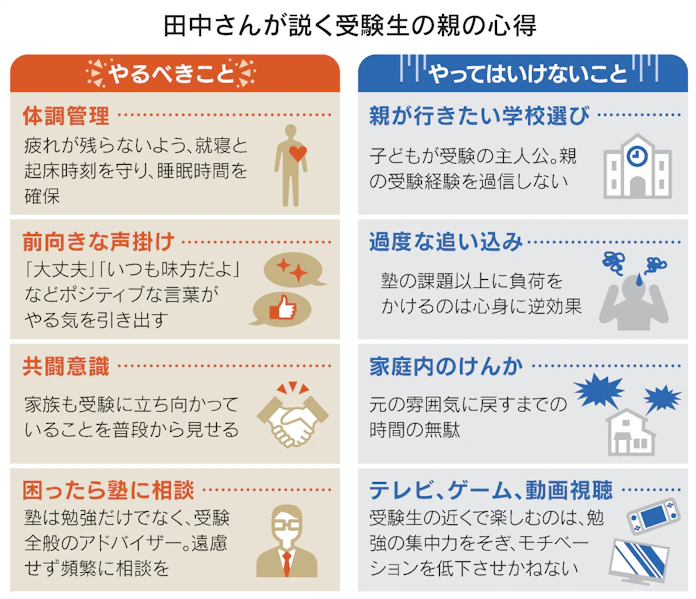 受験目前 親が力になれること コラム 育む から 日本経済新聞 受験目前 親が力になれること コラム 育む から 日本経済新聞