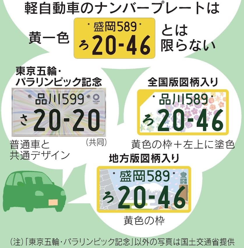 軽自動車のナンバープレート 白でもok 日本経済新聞 軽自動車のナンバープレート 白でもok 日本経済新聞