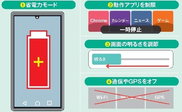 Androidスマホの駆動時間 節電設定を見直し大幅向上 Nikkei Style Androidスマホの駆動時間 節電設定を見直し大幅向上 Nikkei Style