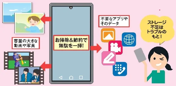 Androidスマホの容量足りない 無駄データ一掃で解消 Nikkei Style Androidスマホの容量足りない 無駄データ一掃で解消 Nikkei Style
