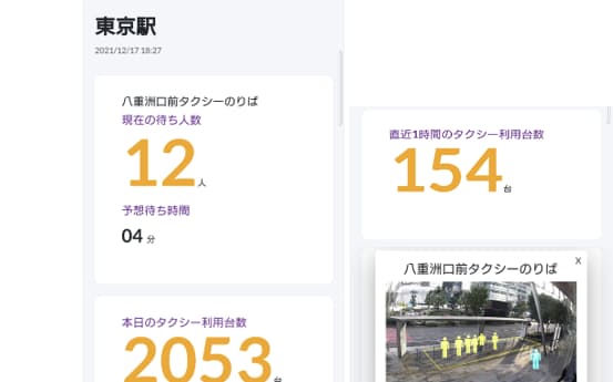 タクシー乗り場の待ち人数などをリアルタイムで表示する（画像はイメージ、JR東日本提供）