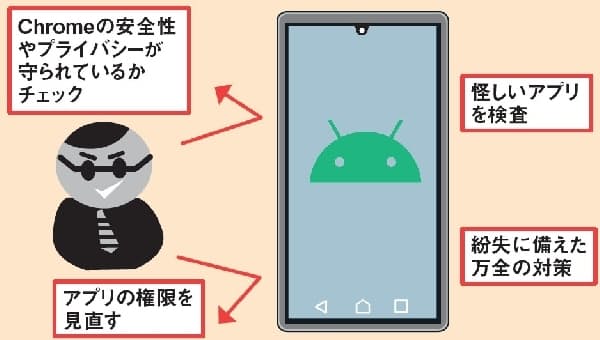 Androidスマホ セキュリティー設定変更で鉄壁の備え Nikkei Style Androidスマホ セキュリティー設定変更で鉄壁の備え Nikkei Style