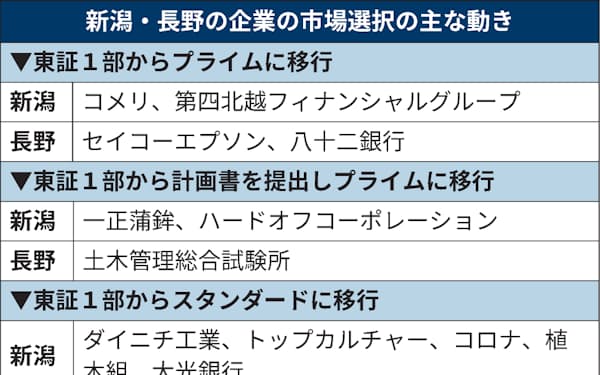 ハードオフコーポレーション のニュース一覧 日本経済新聞 ハードオフコーポレーション のニュース一覧 日本経済新聞