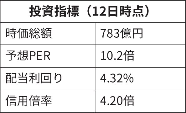 タマホーム 一時19 高 戸建て住宅好調 日本経済新聞 タマホーム 一時19 高 戸建て住宅好調 日本経済新聞