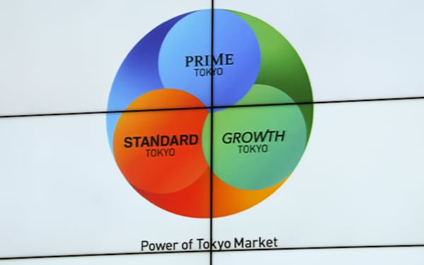 東京証券取引所の市場区分再編のキャンペーンマーク