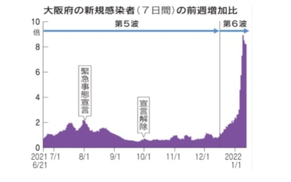新型コロナ 東京の感染拡大ペース鈍化 ピークアウト 時期読めず 日本経済新聞 新型コロナ 東京の感染拡大ペース鈍化 ピークアウト 時期読めず 日本経済新聞