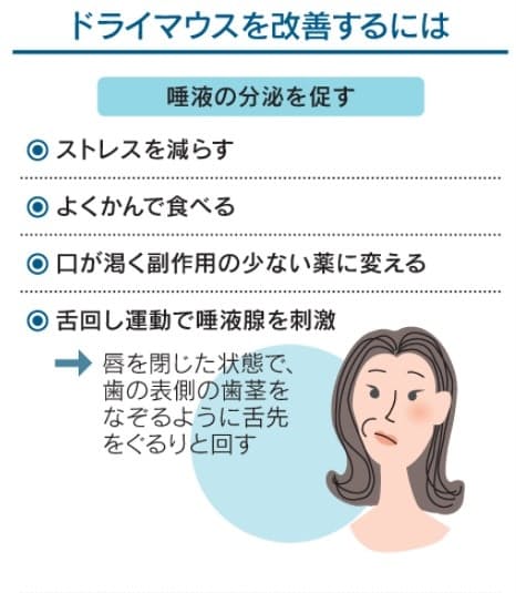 口臭の原因にドライマウス 舌回し うま味で唾液促進 日本経済新聞 口臭の原因にドライマウス 舌回し うま味で唾液促進 日本経済新聞