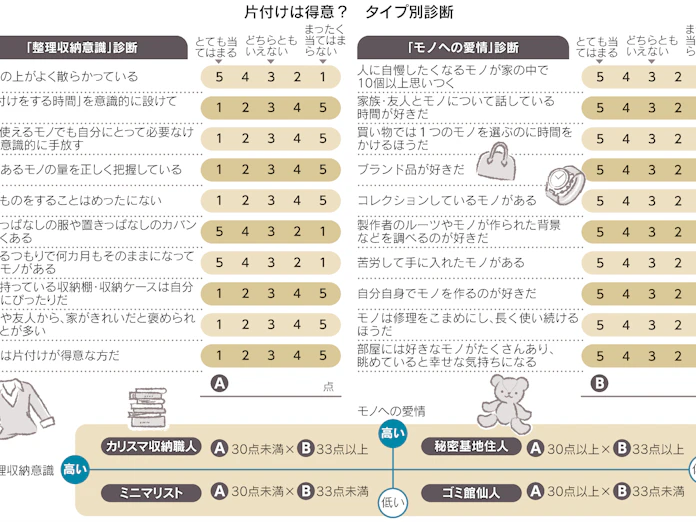 ロジカル片付け術 4タイプ性格診断で自分にあう方法を 日本経済新聞 ロジカル片付け術 4タイプ性格診断で自分にあう方法を 日本経済新聞