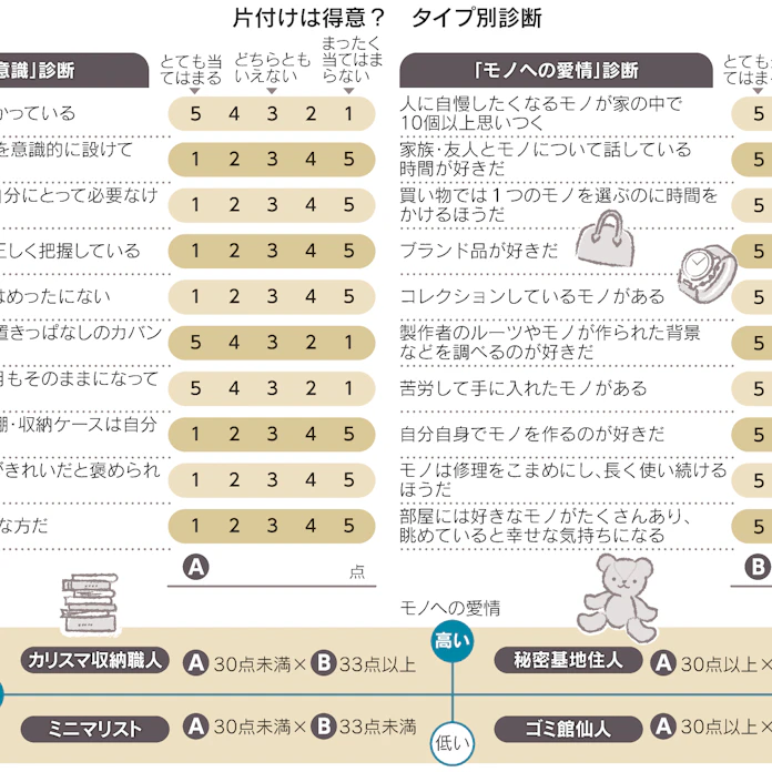 ロジカル片付け術 4タイプ性格診断で自分にあう方法を 日本経済新聞 ロジカル片付け術 4タイプ性格診断で自分にあう方法を 日本経済新聞