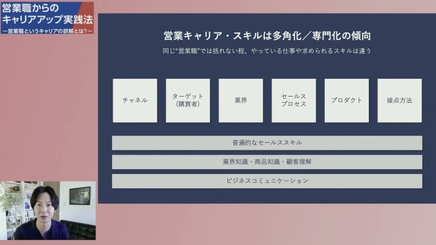 営業職を分ける6つのジャンル(ウェビナー画面から)