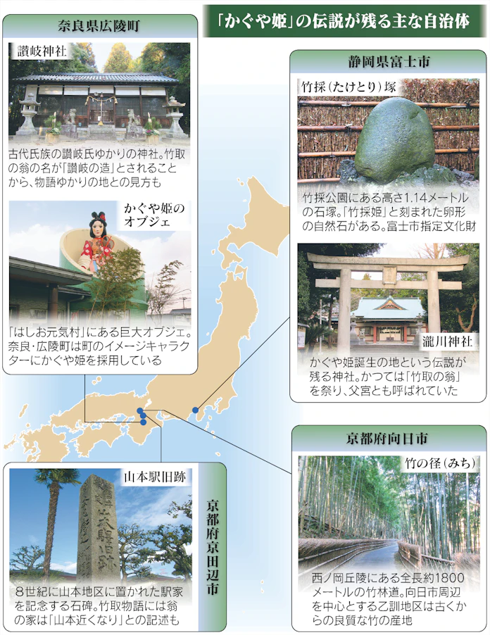 かぐや姫はどこにいた 奈良 広陵や京田辺の伝承追う 日本経済新聞 かぐや姫はどこにいた 奈良 広陵や京田辺の伝承追う 日本経済新聞