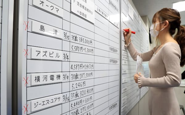 定期昇給制度が日本企業の生産性向上を妨げている(2021年春闘の回答状況をボードに書き込む労組団体の職員)