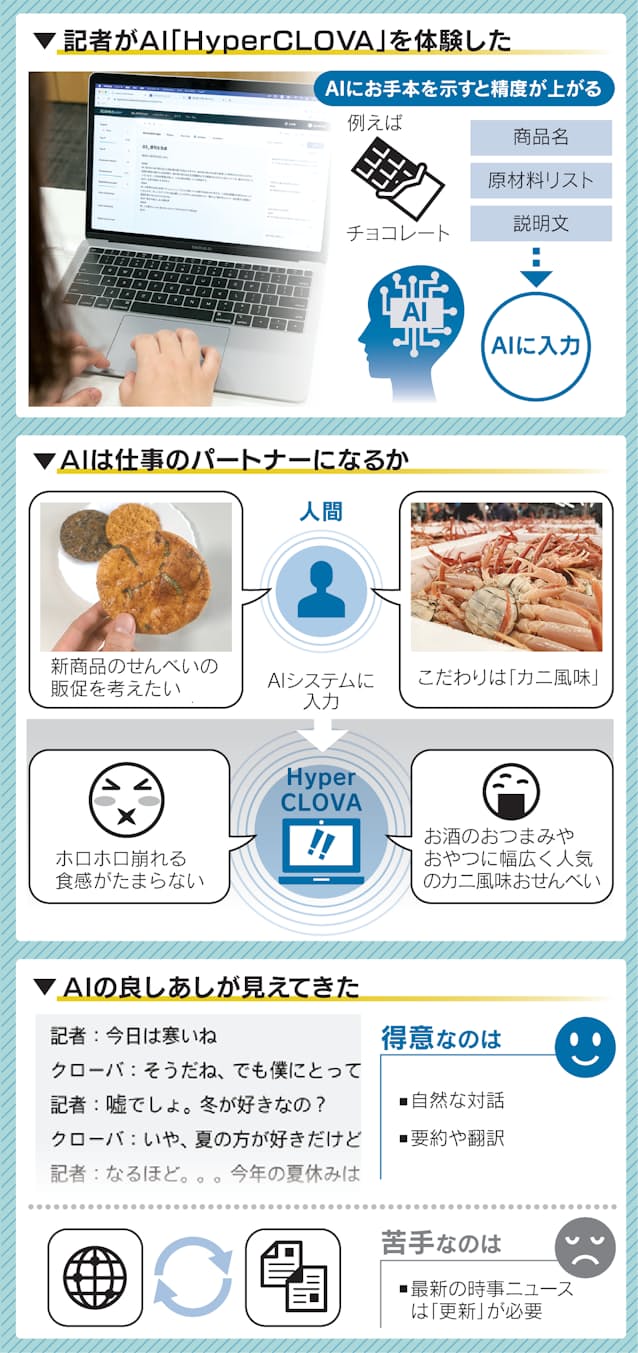 Lineの日本語ai 職場の相棒に近づく 記者が体験 日本経済新聞 Lineの日本語ai 職場の相棒に近づく 記者が体験 日本経済新聞