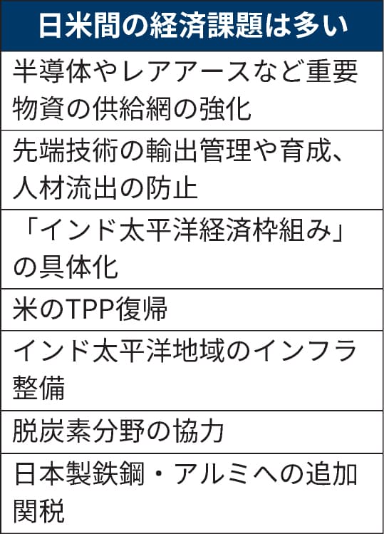 日米 経済安保でも連携 輸出管理など思惑ズレも 日本経済新聞 日米 経済安保でも連携 輸出管理など思惑ズレも 日本経済新聞