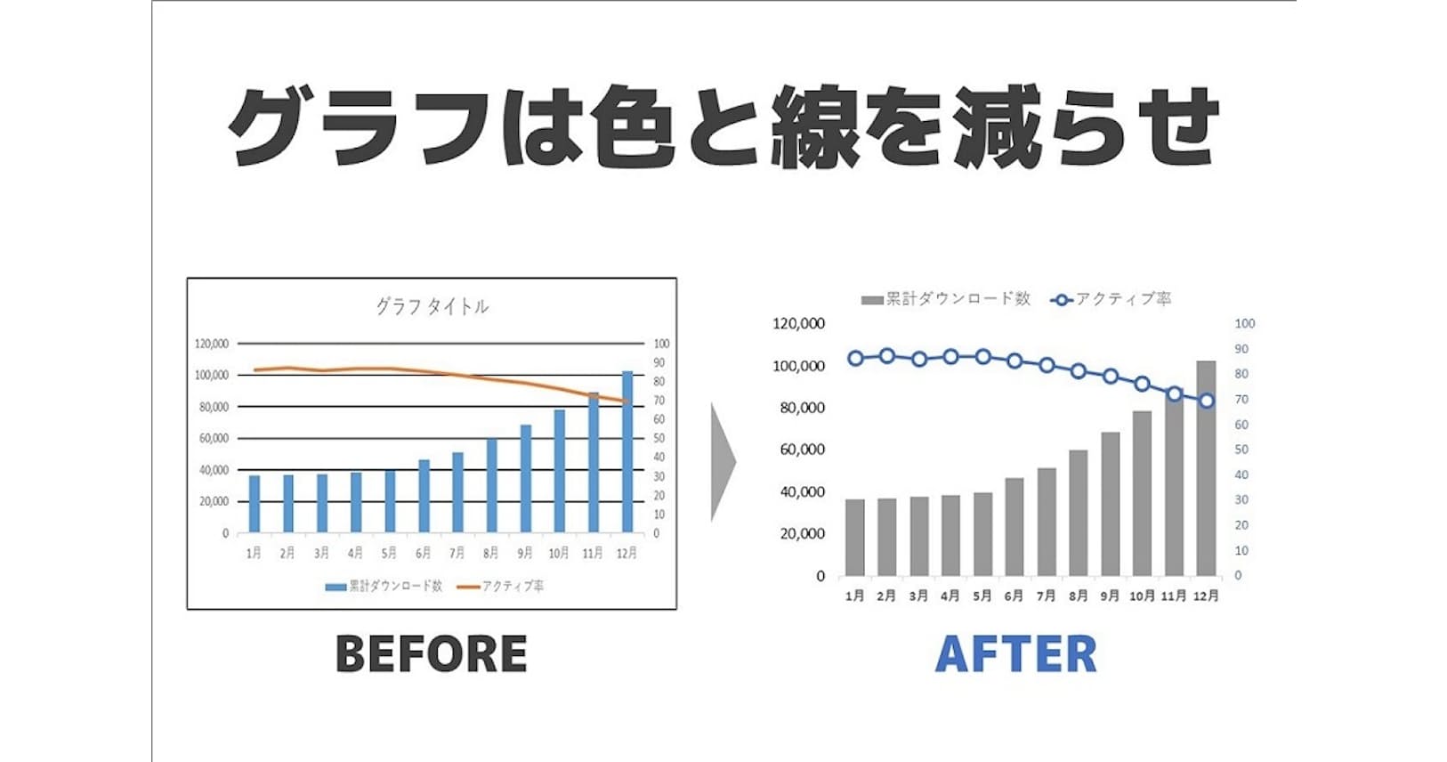 パワーポイントのグラフ もっと伝わりやすく仕上げよう 注意すべき2つのポイントは Nikkei Style パワーポイントのグラフ もっと伝わりやすく仕上げよう 注意すべき2つのポイントは Nikkei Style