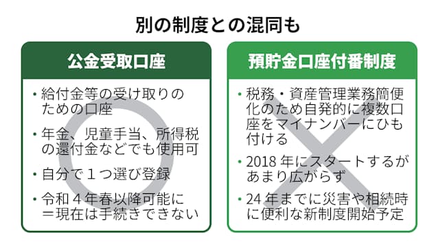 マイナンバー預金口座 今できる最速7500円ひも付け法 日本経済新聞 マイナンバー預金口座 今できる最速7500円ひも付け法 日本経済新聞