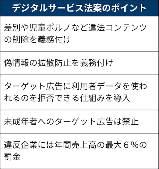 欧州議会 Gafa規制案 を承認 違反なら巨額罰金も 日本経済新聞 欧州議会 Gafa規制案 を承認 違反なら巨額罰金も 日本経済新聞