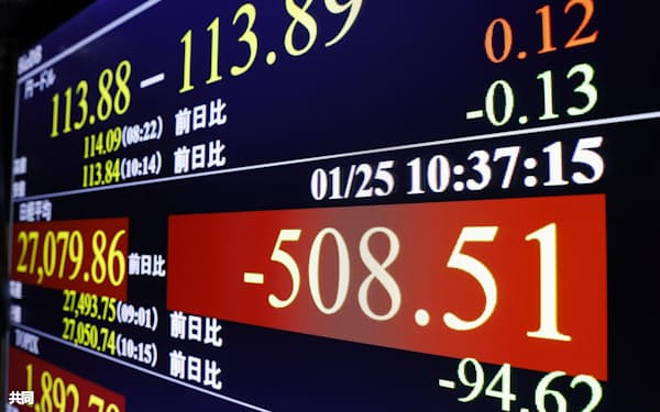 下げ幅が一時500円を超えた日経平均株価を示すモニター(25日午前、東京・東新橋)
