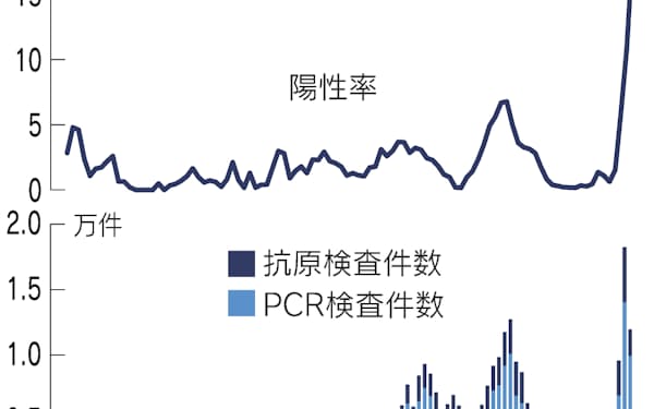 新型コロナ 新宿区 感染した区民に見舞金10万円 8月から支給 日本経済新聞 新型コロナ 新宿区 感染した区民に見舞金10万円 8月から支給 日本経済新聞