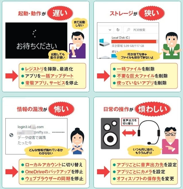 Windows 10 ブラッシュアップであと4年使い続ける 遅い 不満を解消 Nikkei Style Windows 10 を25年10月のサポート切れまで dメニューニュース Nttドコモ Windows 10 ブラッシュアップであと4年使い続ける 遅い 不満を解消 Nikkei Style Windows 10 を25年10月のサポート切れまで dメニューニュース Nttドコモ